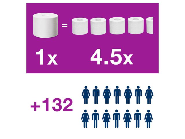 Toalettpapper TORK Adv T7 2-lag 24/krt
